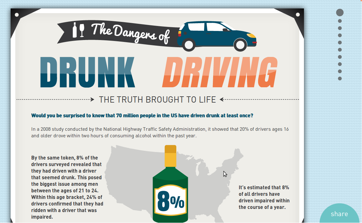 Dangers Of Drunk Driving [Infographic] - The Best CAR Blog Ever